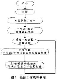 广东八二站免费资料,仿真技术方案实现_精英版201.123