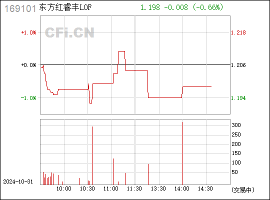 东方红睿丰最新净值