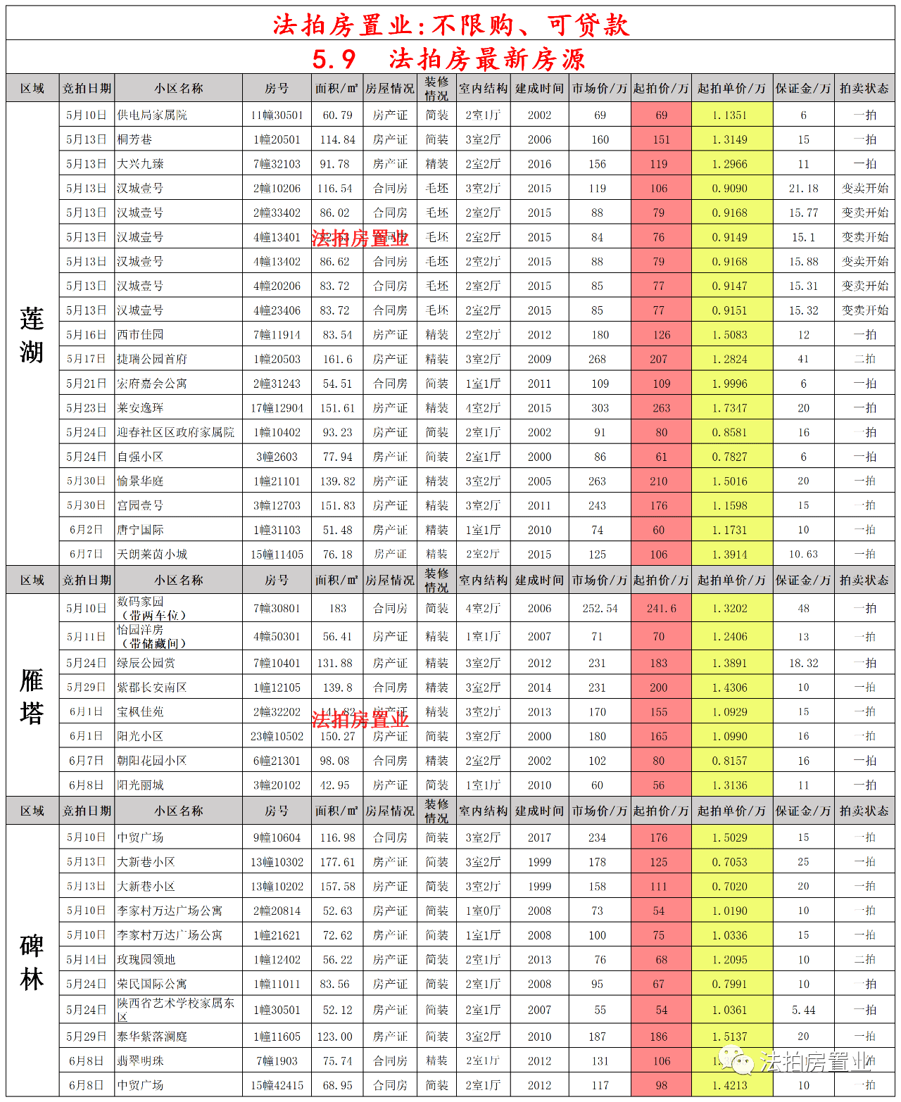 广州最新免摇号车型一览表