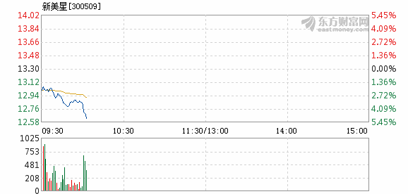 星美股票最新动态及市场深度分析与展望