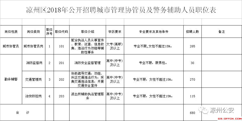 凉州区最新招聘信息