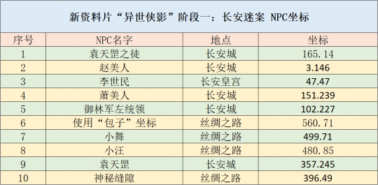 2024年新澳六资料,资源整合策略实施_升级版9.123