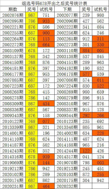 新澳门彩历史开奖记录走势图香港,决策资料解释落实_豪华版6.23