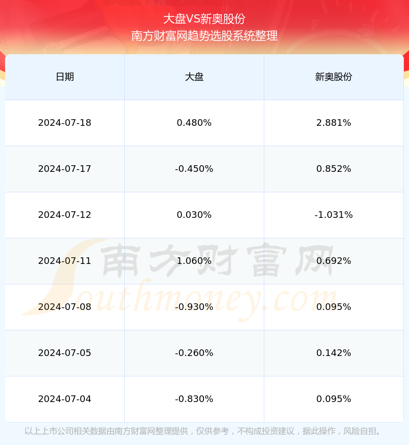 2024新奥今晚开什么,数据资料解释落实_精简版105.220