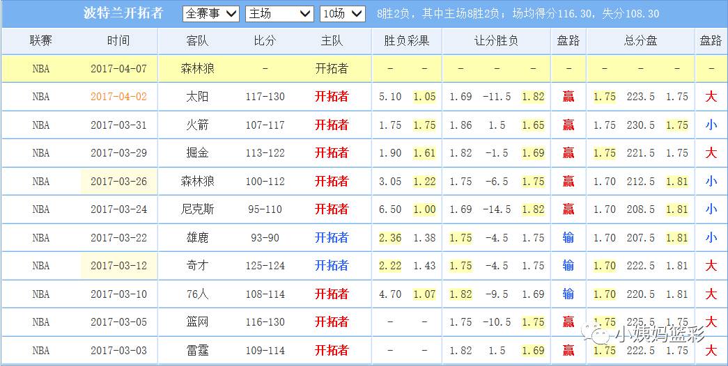 2024晚上开什么生肖,收益成语分析落实_户外版2.632