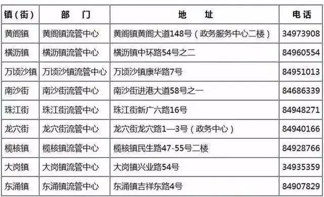 澳门广东八二站资料,涵盖了广泛的解释落实方法_升级版6.33