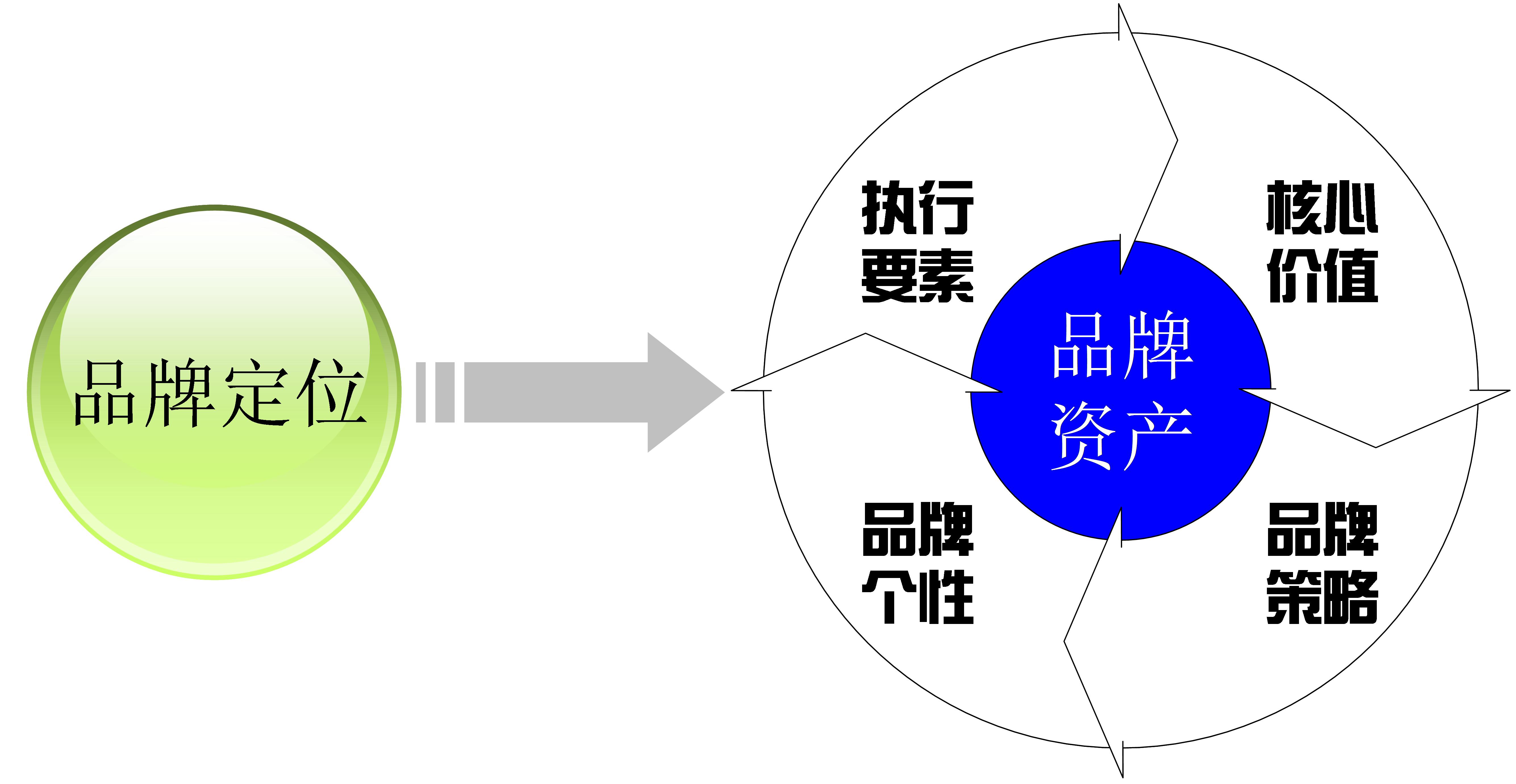 餐饮业最新营销手段概览