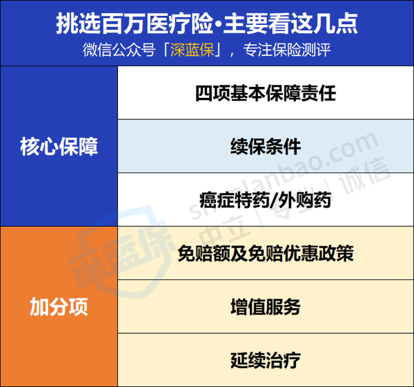 最新百万医疗险全面解析与推荐