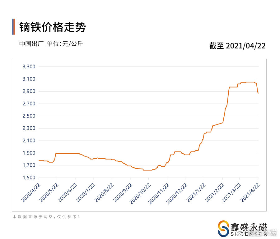 镝铁合金今日最新价格及动态分析