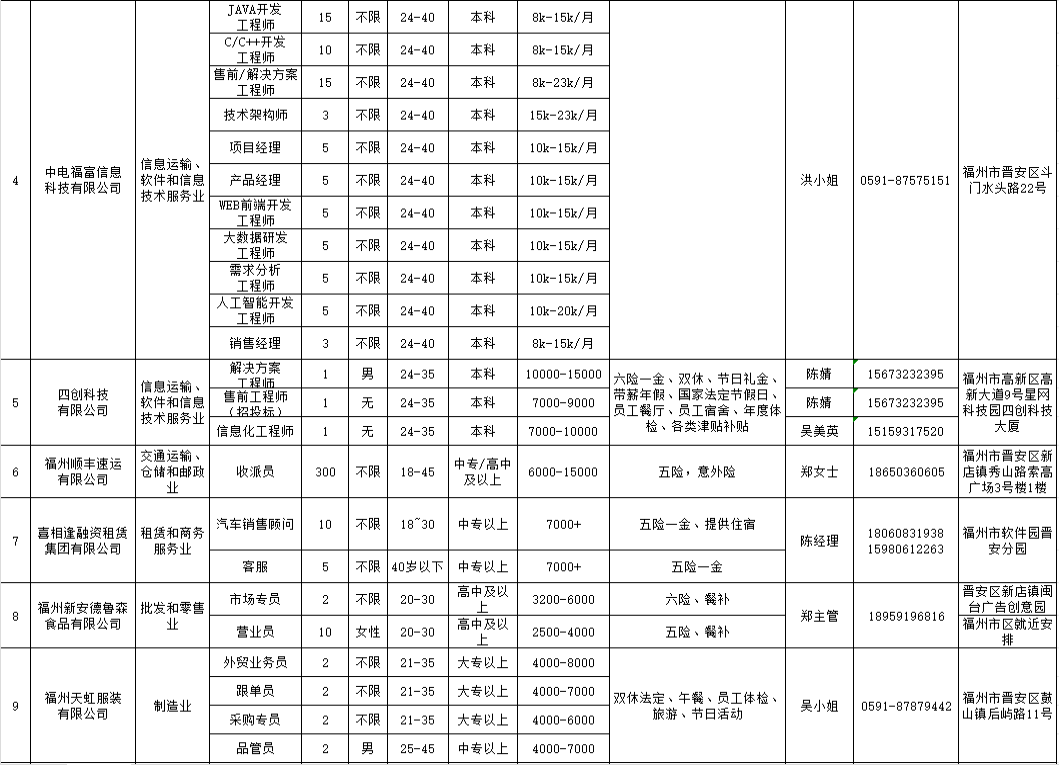 楚雄最新招聘信息网，开启职业发展新篇章