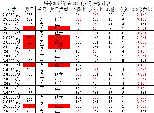 新奥彩和奥彩有什么区别,诠释解析落实_win305.210