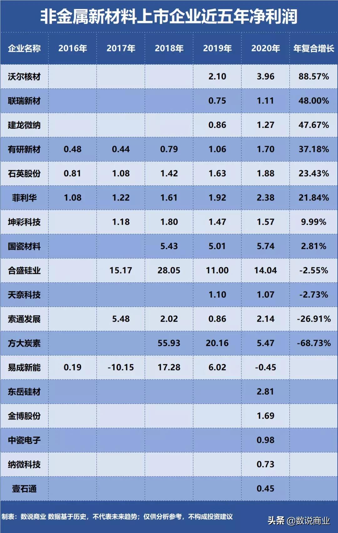 国瓷5最新业绩动态及市场展望