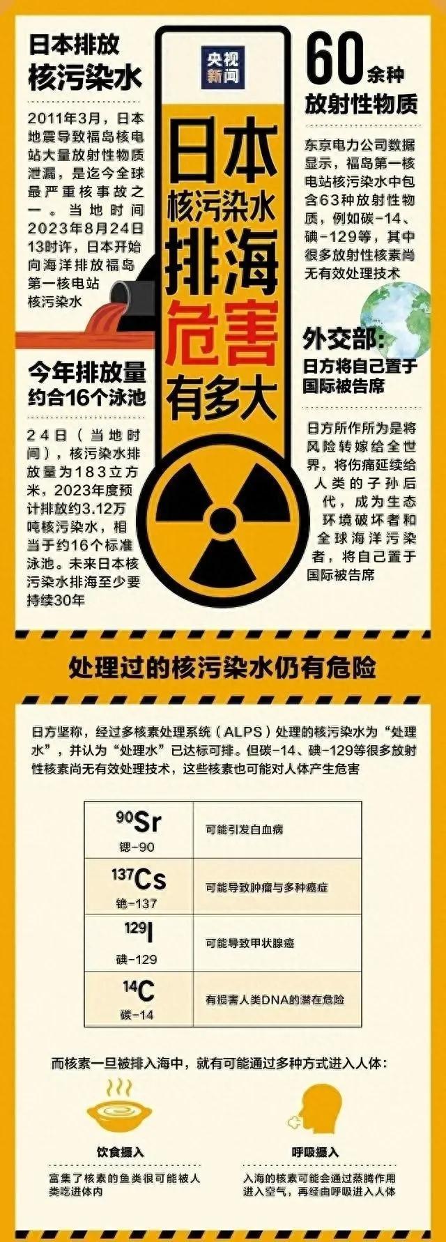 日本核污染产品最新名单及潜在环境影响。，请注意，这个标题是假设性的，旨在提供一个可能的框架来组织信息，并非针对任何具体事件或情况。如需了解真实的日本核污染产品名单及其影响，请查阅权威机构发布的官方信息。同时，面对这类全球性环境问题，我们应保持关注和警惕，共同守护地球家园。