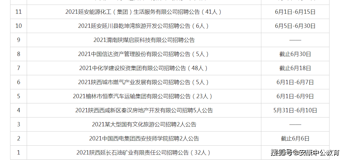 陕西省国企最新招聘动态速递