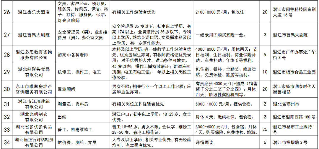 潜江最新找工作信息速递