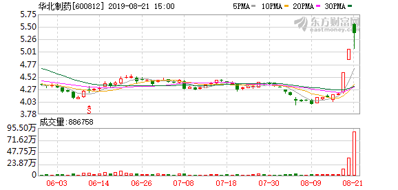 华北制药股票最新动态