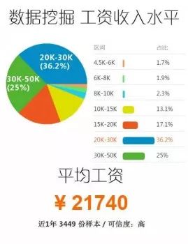 天天彩资料正版免费大全,深层数据设计解析_尊贵版68.740