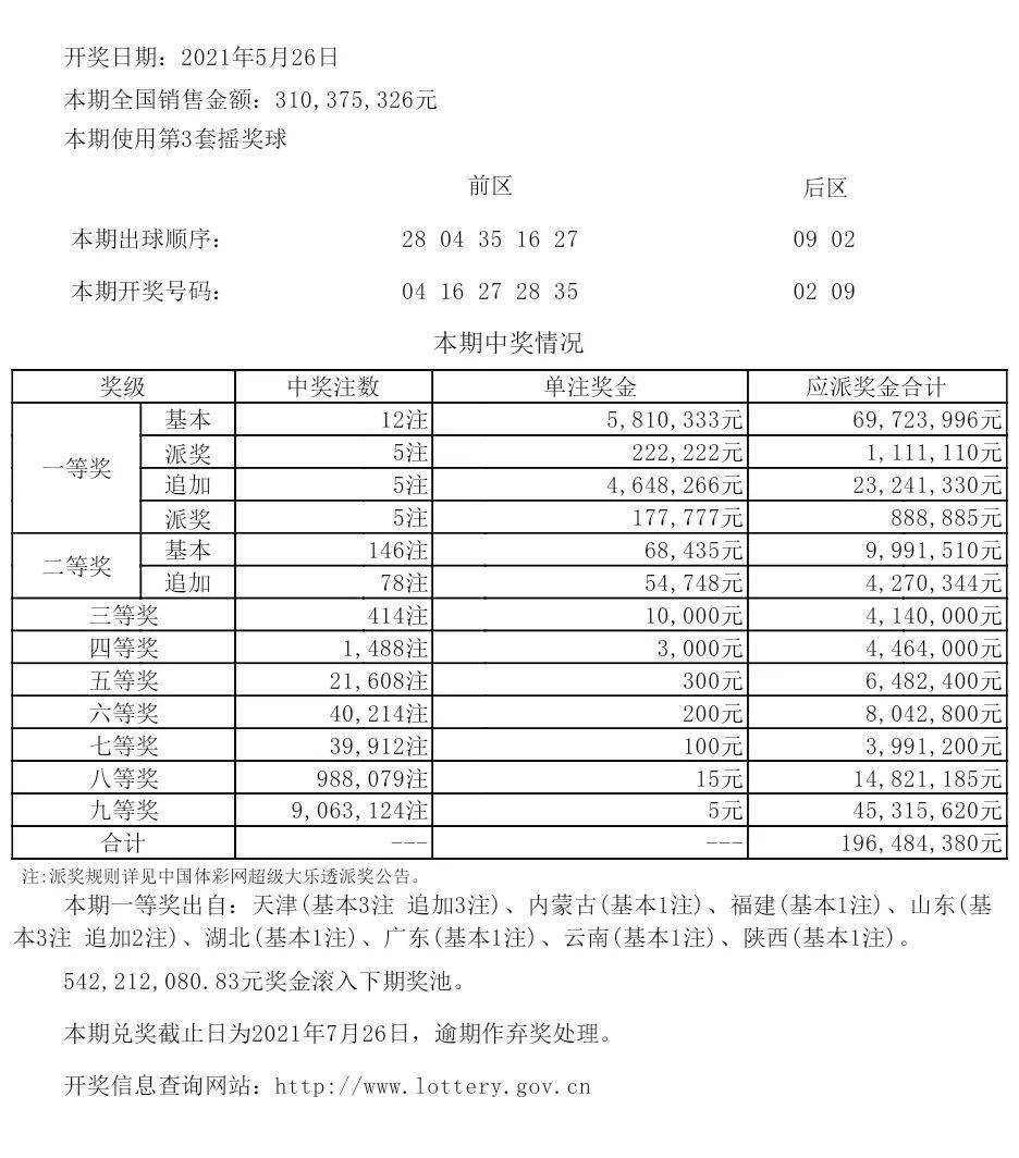 新澳六开彩最新开奖结果查询,仿真技术实现_特别版19.370