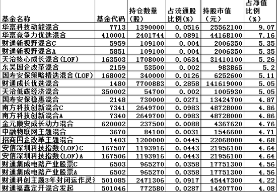 新澳内部资料精准一码波色表,实践解析说明_M版84.298