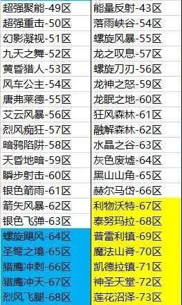 2024澳彩免费公开资料查询,最新答案解释落实_UHD款71.45