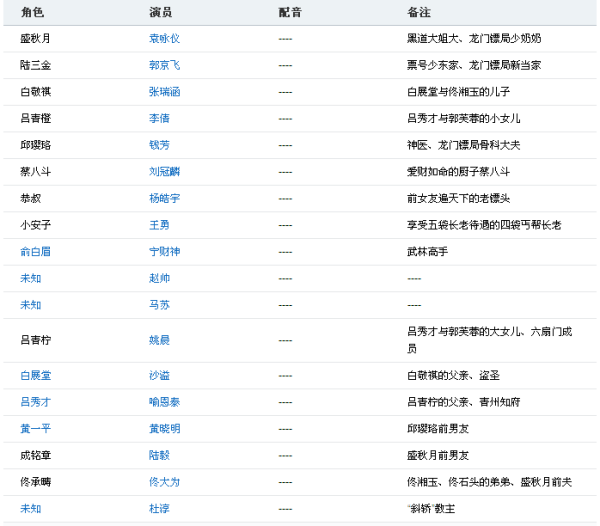 澳门最精准正最精准龙门客栈图库,收益分析说明_Mixed44.945