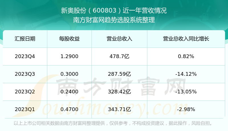 贡柔煦 第2页