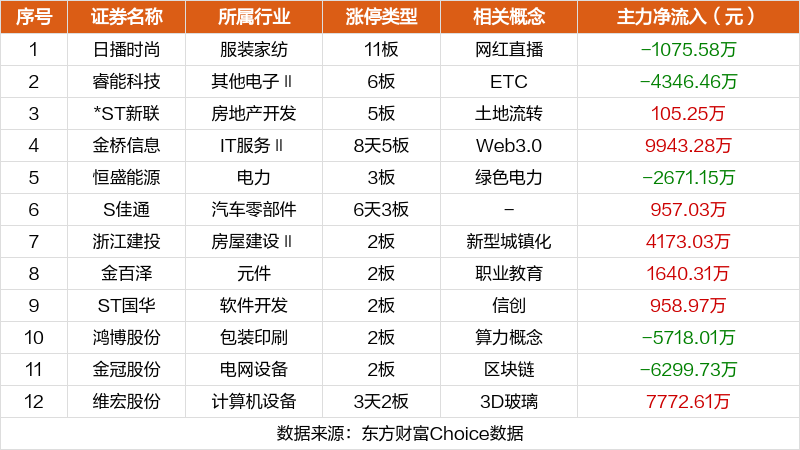 拱问筠 第2页