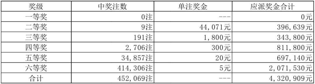 7777788888新奥门开奖结果,详细解答解释定义_Notebook66.199