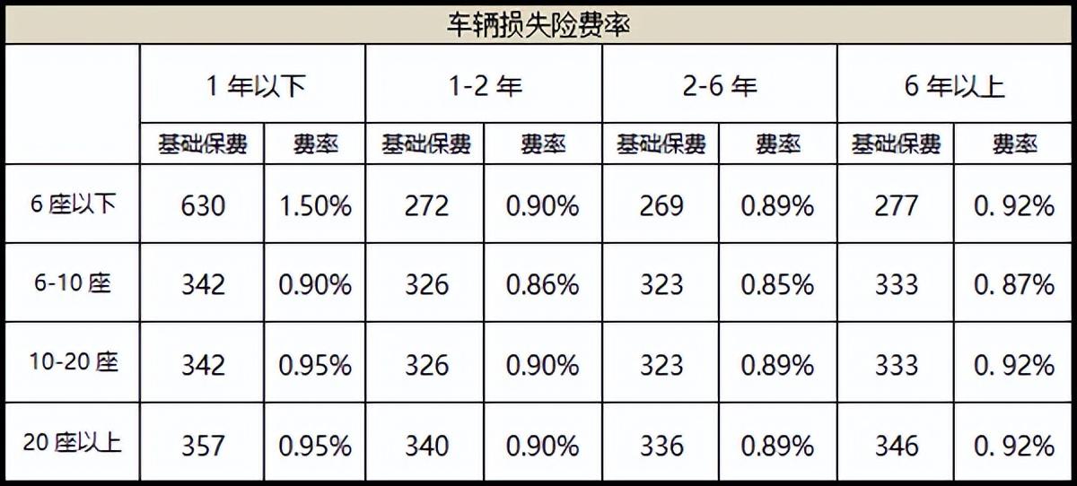 2014年最新车险计算器，革新汽车保险计算体验