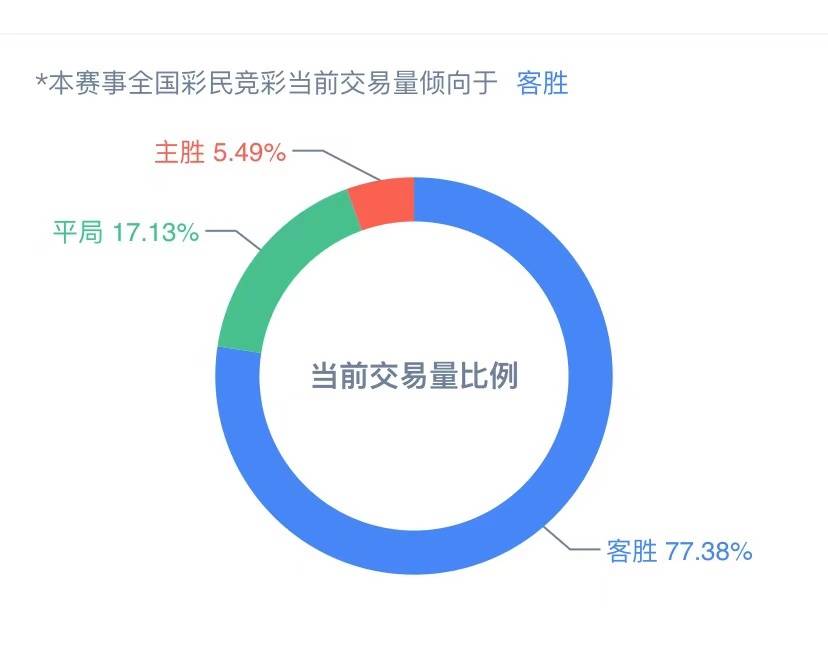 新澳天天彩免费资料大全的特点,数据导向设计方案_定制版4.18