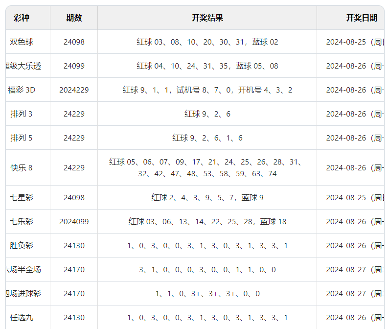 2024澳门六开彩开奖结果,最佳精选解释落实_云端版84.60