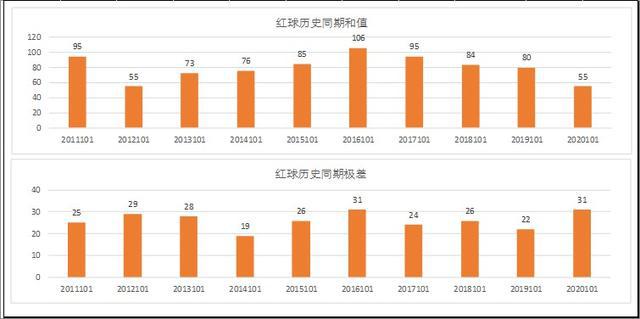 新澳门彩历史开奖结果走势图,精细评估解析_Tizen27.874