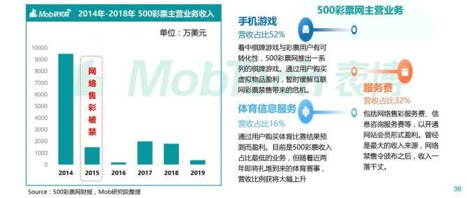 2024年天天彩资料免费大全,深度评估解析说明_MR65.889