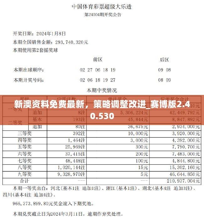 新澳精准资料免费提供生肖版,快速响应计划分析_Hybrid68.656