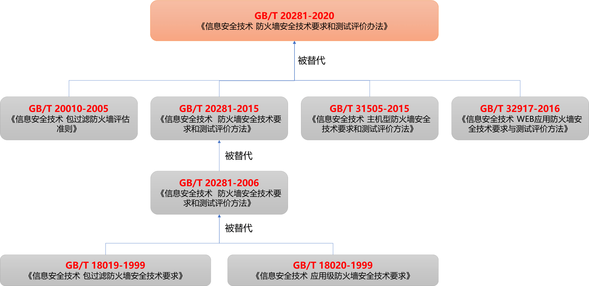 2024新澳门天天开奖结果,权威数据解释定义_网页款81.610