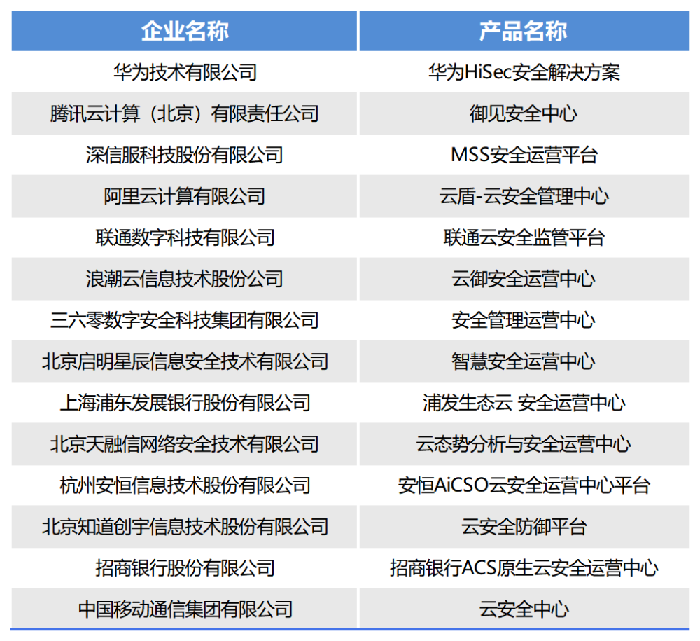 黄大仙三肖三码必中三,可靠计划执行策略_限量版41.489