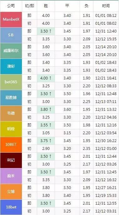 今晚澳门开码特马,可靠分析解析说明_限量款27.77