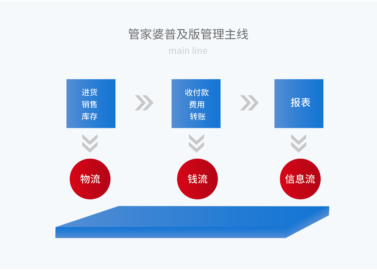 7777788888最新的管家婆,创新解析执行策略_尊享版24.509