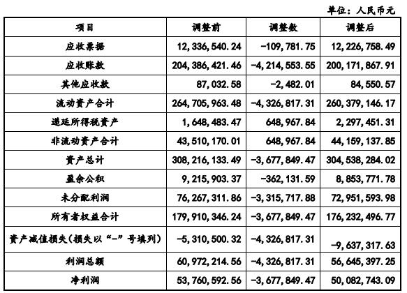 新澳门资料大全码数,适用策略设计_R版90.325