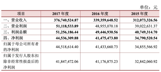 香港开奖+澳门开奖,精细解答解释定义_Holo34.818