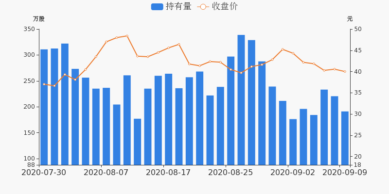 宏达电子股票最新资讯