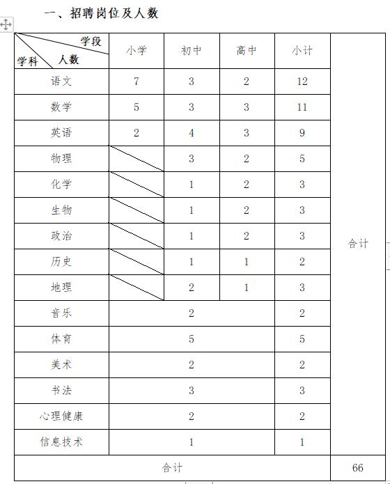 昆明官渡区最新招聘动态速递