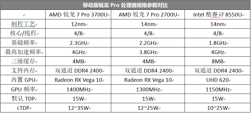 香港二四六开奖免费结果,高效分析说明_Elite19.861