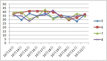 2o24年天天彩澳门天天彩,数据分析引导决策_策略版44.886