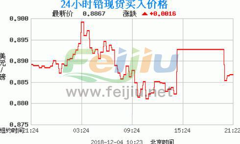 今天铅价格最新走势图及深度分析