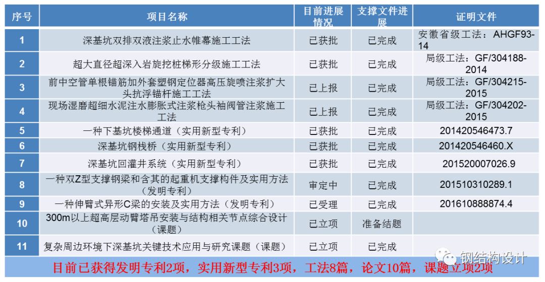 澳门一码一肖一特一中,适用设计解析_开发版35.553