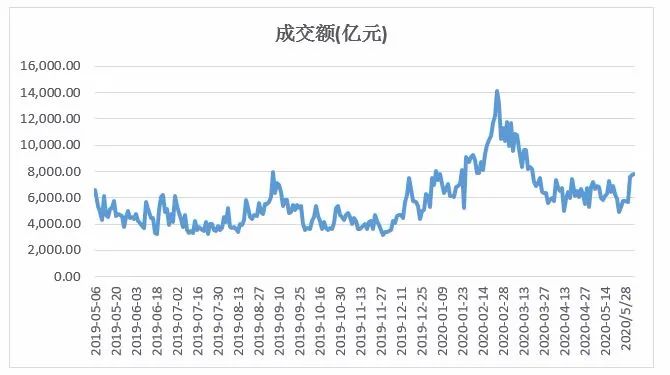 新澳天天开奖资料大全最新54期129期,稳定策略分析_扩展版60.265