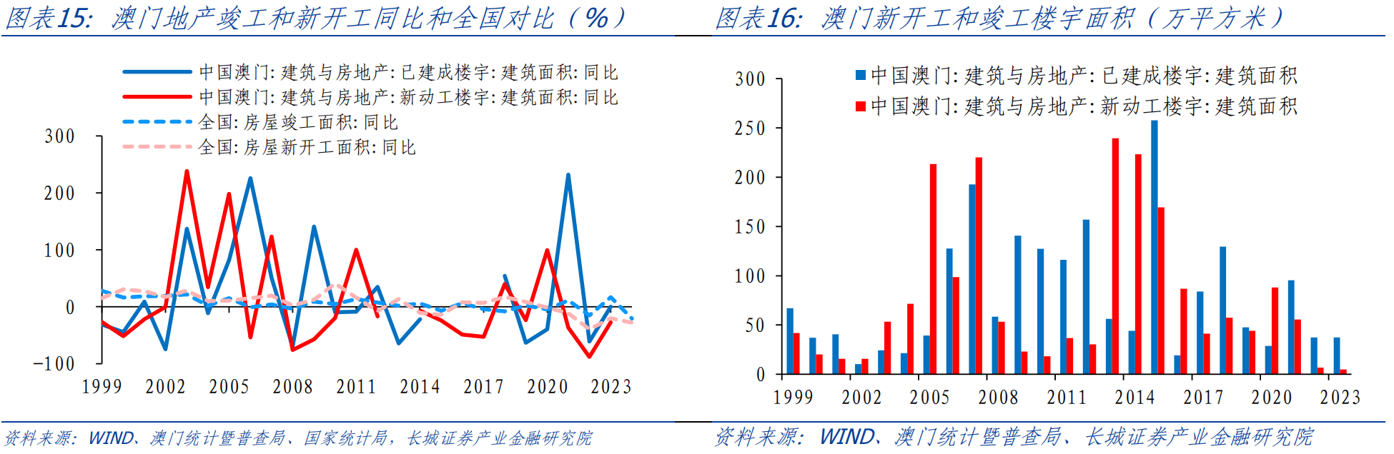 新澳门精准全年资料免费,实地评估策略数据_Essential42.477