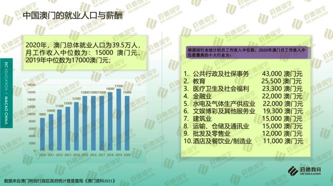 2020年新澳门免费资料大全,连贯方法评估_Plus25.860