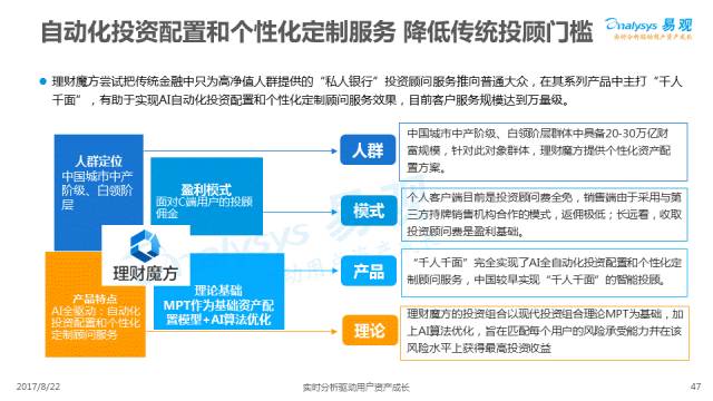 三肖必中三期必出资料,深入分析定义策略_理财版38.867